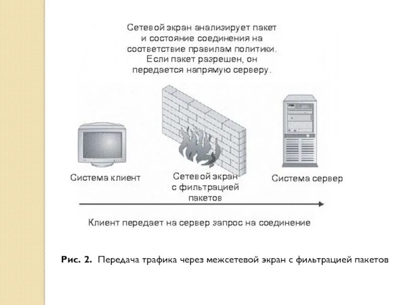 Межсетевой экран с пакетной фильтрацией. Схема подключения межсетевого экрана. Характеристики межсетевых экранов. Сетевой монитор. Правила межсетевого экрана