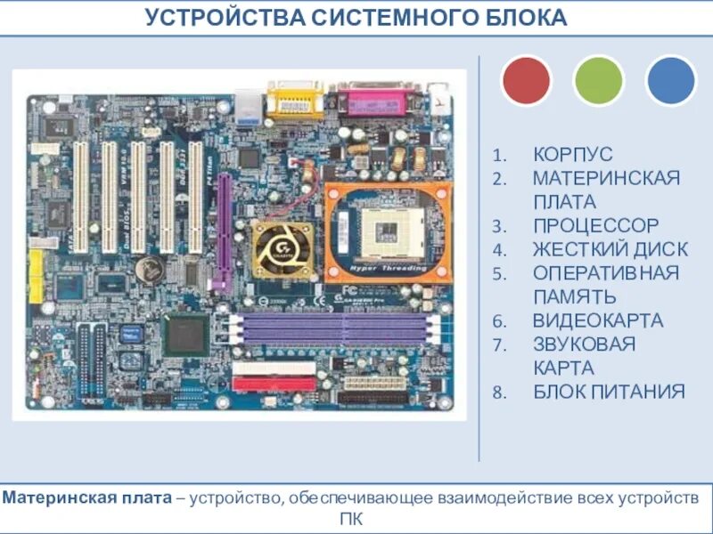 Звуковая карта на материнской плате. Устройство системного блока материнская плата. Блоки материнской платы. Материнская плата расположение в системном блоке.