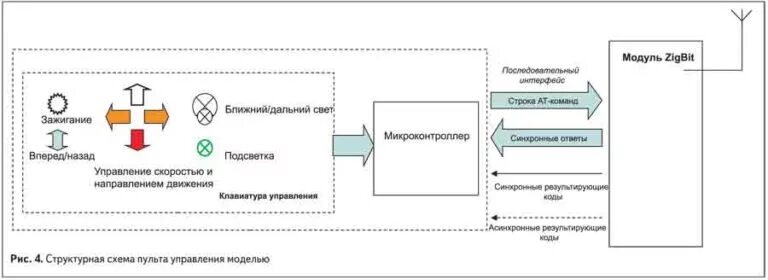 Пульсометр структурная схема и техническое описание Электронный пульсометр схема " Полезные самоделки ✔ тысячи самоделок для всей