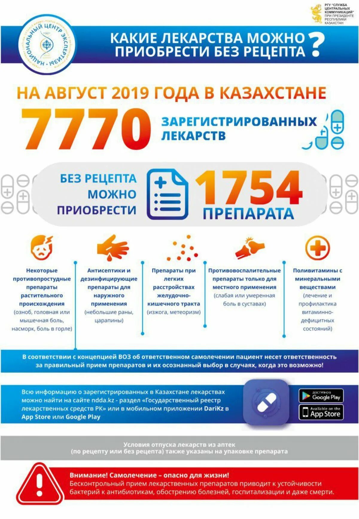 Лекарства через казахстан. Казахстанские лекарства.