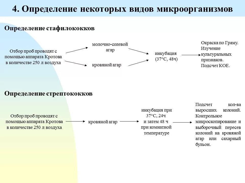 Методы отбора проб воздуха. Методика отбора проб воздуха. Методы отбора проб воздуха для анализа. Характеристика методов отбора проб воздуха. Отбор воздуха анализ