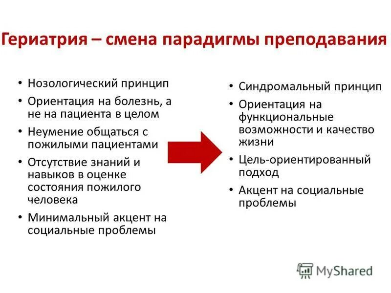 взаимосвязь учения и преподавания. гуманистическая и традиционная парадигмы образования. основные парадигмы образования. парадигма преподавания и парадигма учения. смена парадигм в образовании.