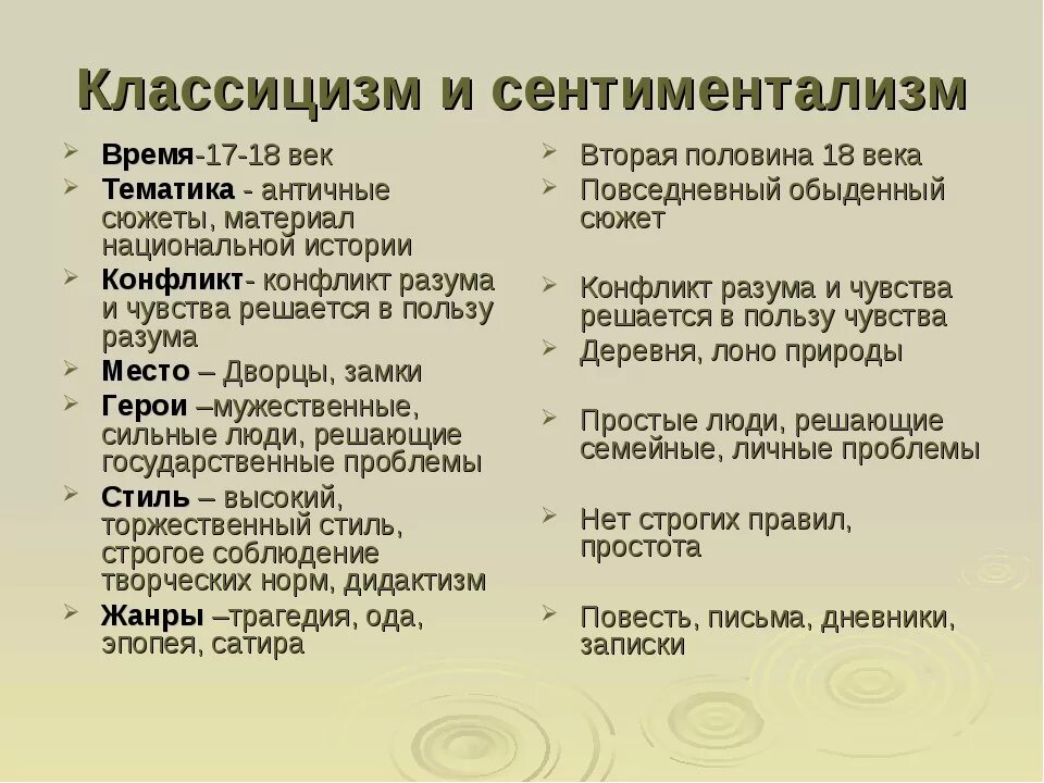 Классицизм сентиментализм. Классицизм и сентиментализм. Таблица классицизм и сентиментализм. Сравнение классицизма и сентиментализма таблица. Классицизм и сентиментализм сравнение.