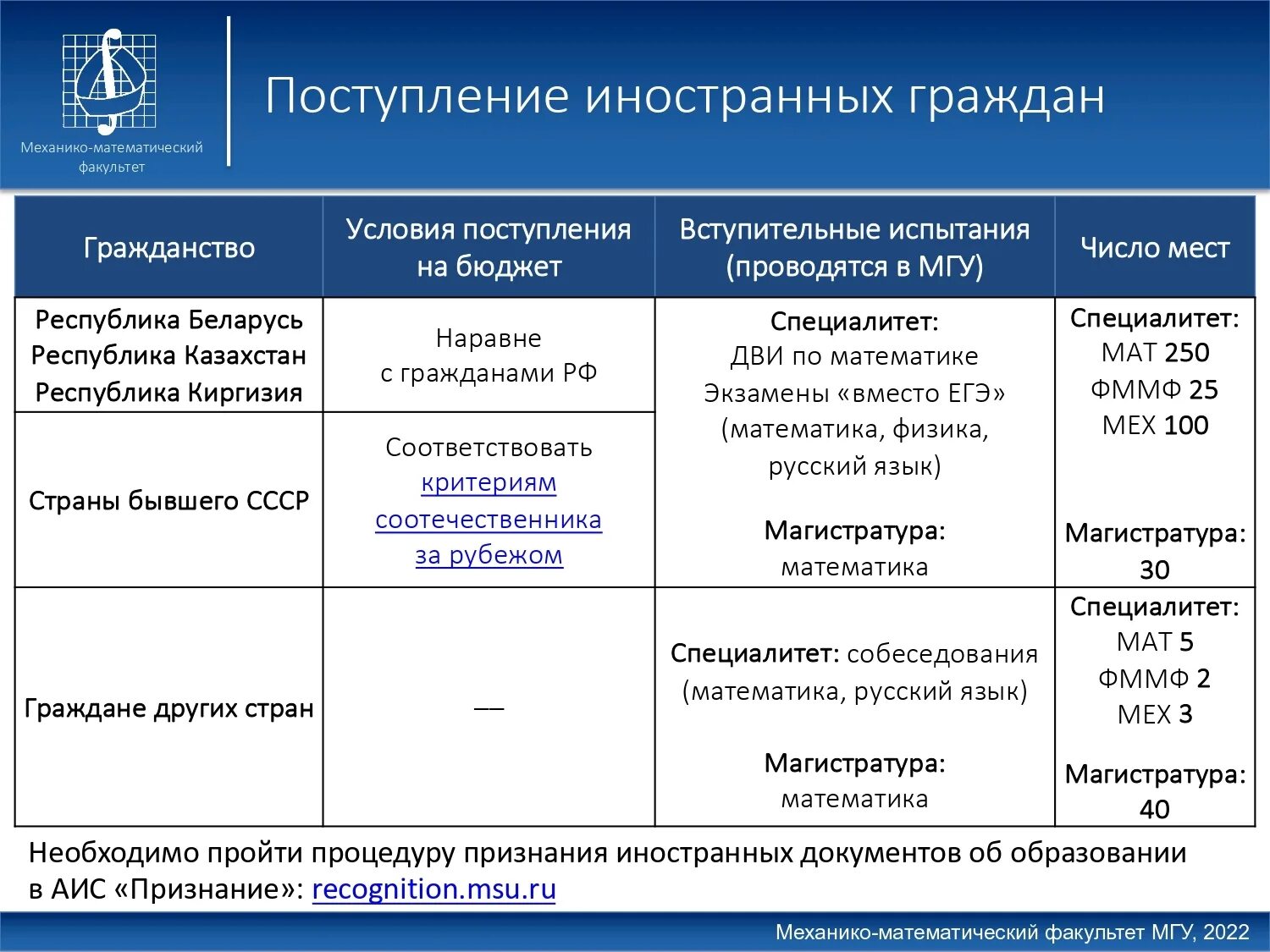 Баллы на поступление в мгу