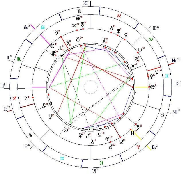 Кох натальная карта. Плацидус и Кох. Система Коха и плацидуса. Меган Маркл натальная карта. Натальная карта шоу гость весы