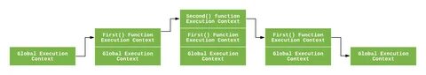 Javascript контекст