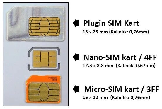 Micro-SIM (3ff) Mini-SIM (2ff) Nano-SIM. Nano SIM карта 4ff. Стандартная 4ff сим карта. Nano-SIM (4ff). Apple iphone 15 pro sim 512