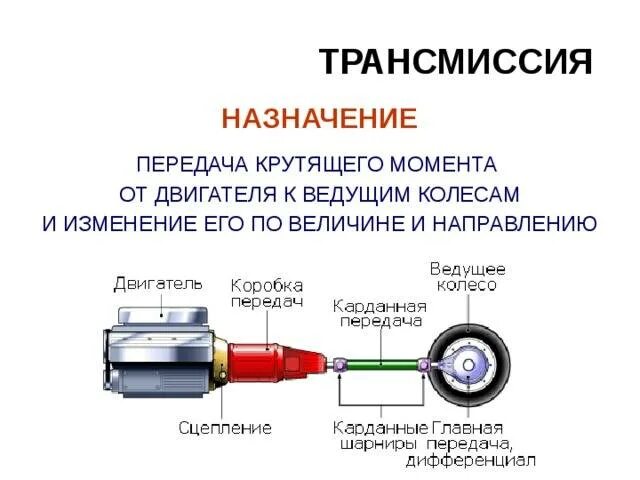 Назначение и схема трансмиссии автомобиля. Назначение и типы трансмиссий автомобилей. Схема передачи крутящего момента карданными валами. Назначение устройство схемы трансмиссии.