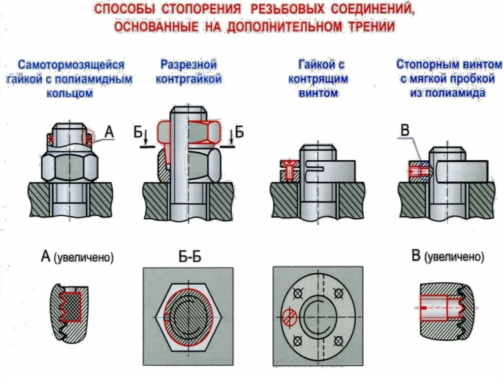 Способы стопорения резьбовых соединений. Способы стопорения болтовых соединений. Стопорение гаек стопорными шайбами. Стопорение стопорными винтами. Соединение h и p