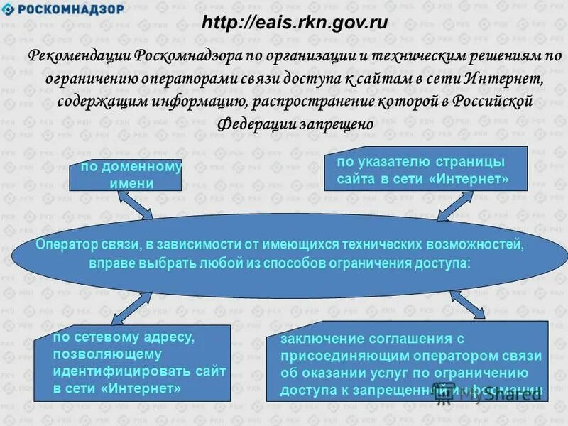 С ограниченным доступом связи