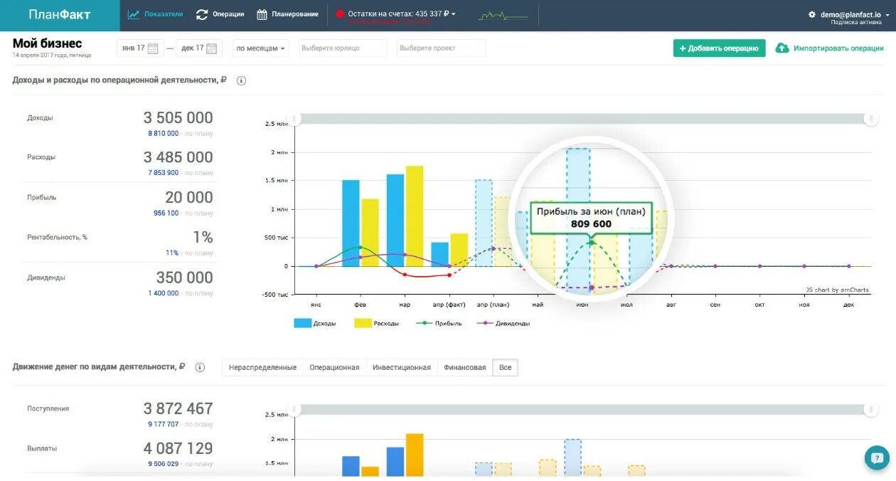 План факт. Бдр план факт. Пользователи crm olap business scaner статистика. Сервисы автоматизации. План факт анализ бдр.
