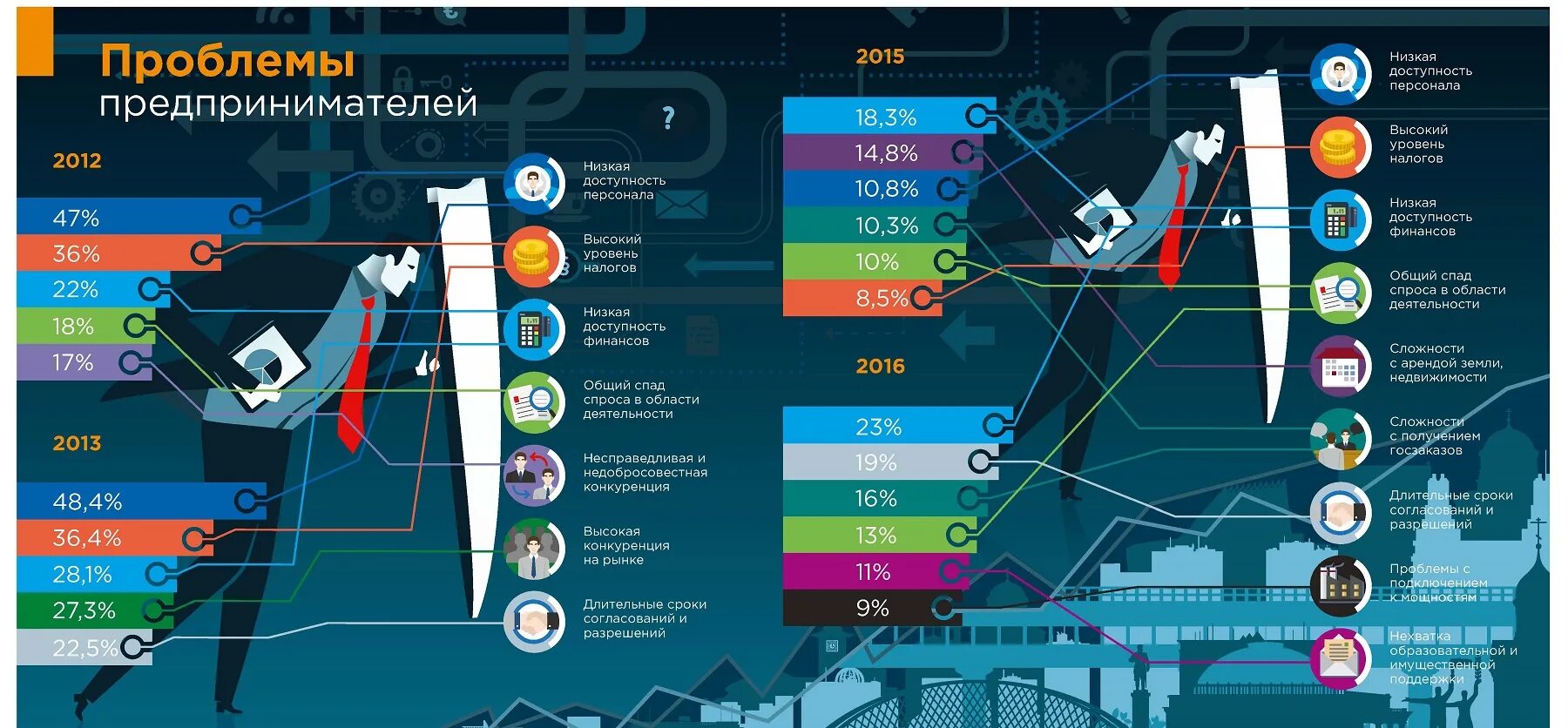 Перспективы развития 2017. План образования до 2030 года в России. Планы производства самолетов до 2030. План развития авиации в России до 2030 года. Перспективы развития России до 2030.