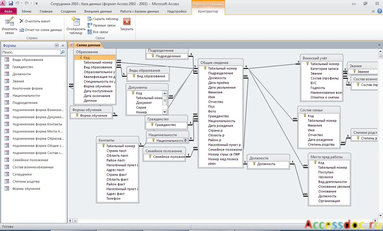 Access бесплатные базы. База данных колледж access. База данных учёт ТМЦ схема данных. Схема данных аксесс для организации. Схема баз данных access.