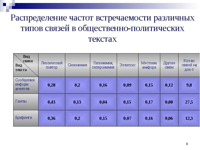 Частотное распределение в статистике. Частота встречаемости полиморфизма. Частота распределения в статистике.