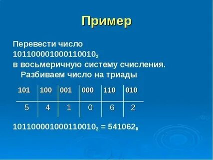 Восьмеричная система счисления конспект урока 8 класс