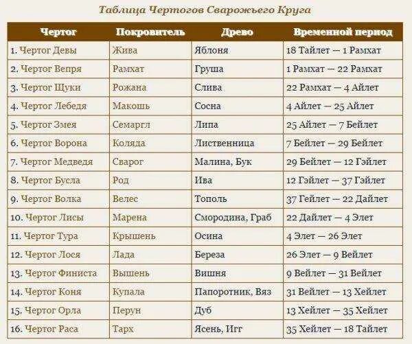Характеристика 2025 года по славянскому календарю