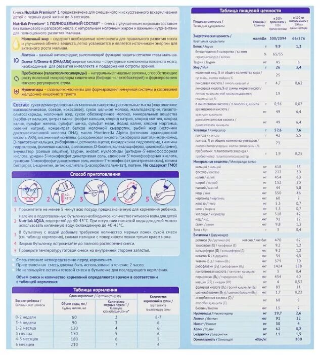 Нутрилак 1 состав. Нутрилак премиум 1 состав смеси состав. Нутрилак премиум 1 молочная смесь. Нутрилак 1 смесь для новорожденных состав. Нутрилак 1 состав смеси.