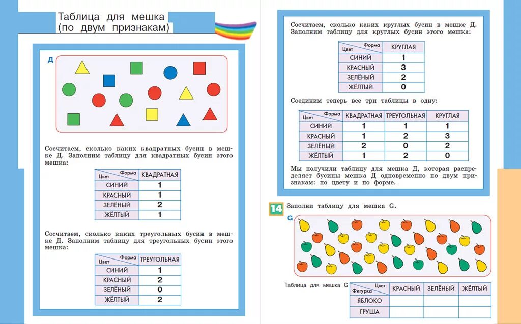 Урок 5 стр 15. УМК Рудченко Семенов Информатика 1-4. Информатика 1 класс Рудченко таблица для мешка. Информатика 3-4 класс Рудченко задания. Информатика (3-4 классы). Авторы: Семёнов а.л., Рудченко т.а..