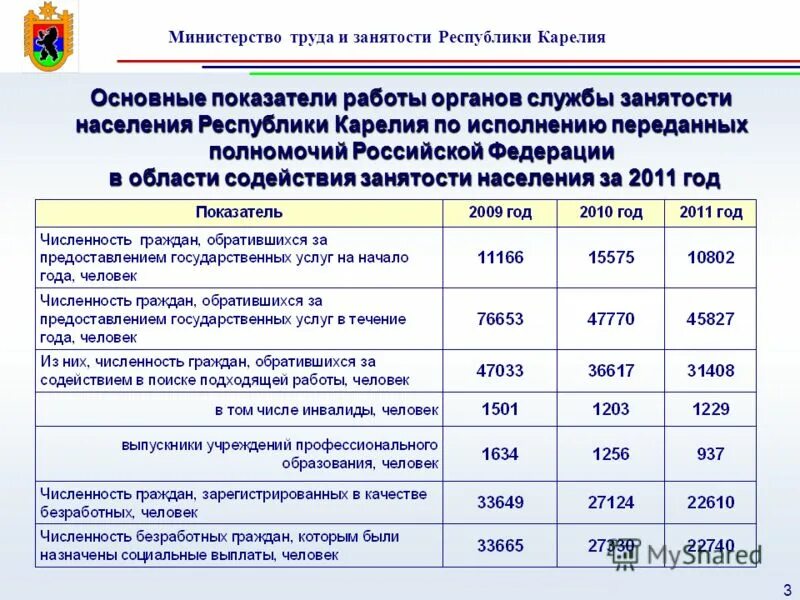 минтруд карелии вакансии