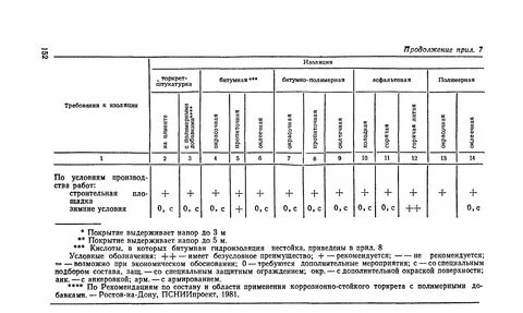 Состав указание