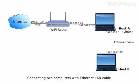 How to connect pc to pc