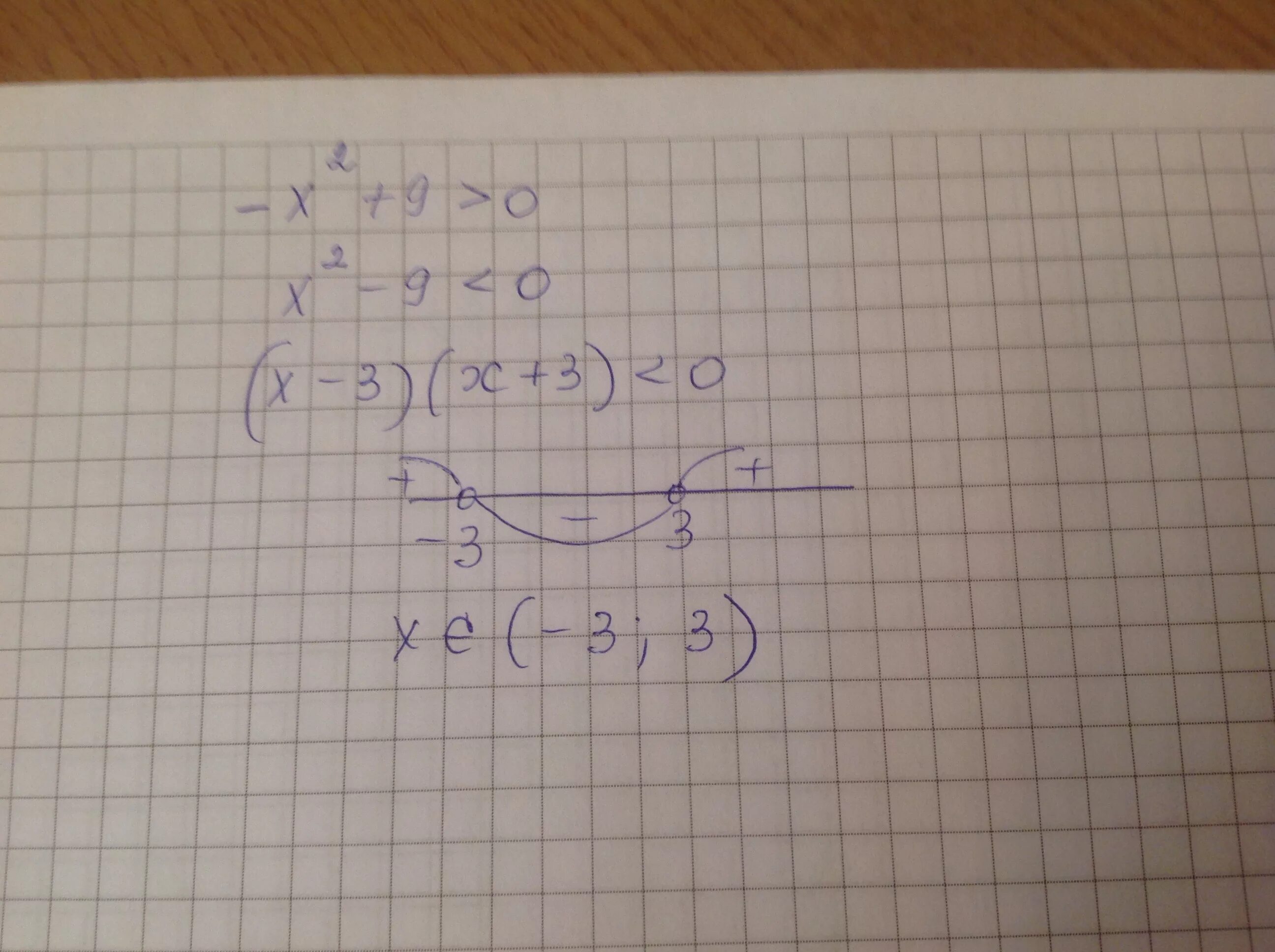 4 3х 5 20. (9x^9)^2. X2-9=0. Неравенство x^2+9<0. 2x 9 решение.