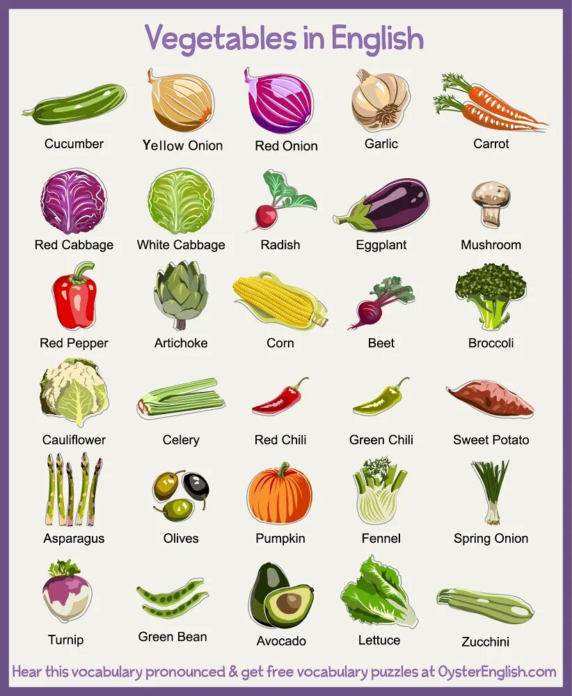 Vegetables list. Фрукты и овощи на английском. English овощи. Овощи на английском языке. Овощи на британском английском.