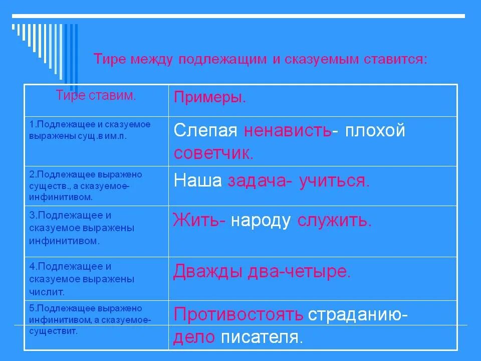 Тире между глаголами в неопределенной форме. Подлежащее и сказуемое выражено инфинитивом. Подлежащее выражено сказуемым. Подлежащее и сказуемое выражены инфинитивом примеры. Подлежащее и сказуемое выражены глаголами.