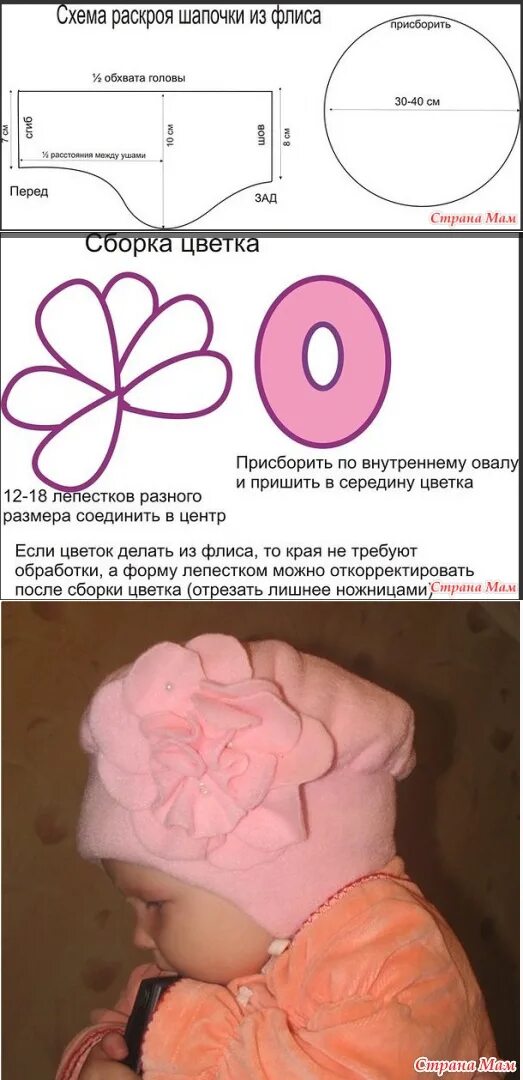 Шапочка четырехклинка выкройка. Выкройка шапки из трикотажа для ребенка с ушками. Выкройка шапки бини из трикотажа для женщин. Выкройка шапки для девочки. Выкройки детских шапок.