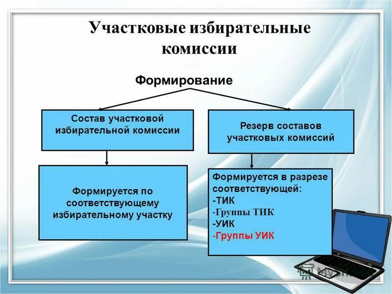 Кто назначает избирательную комиссию