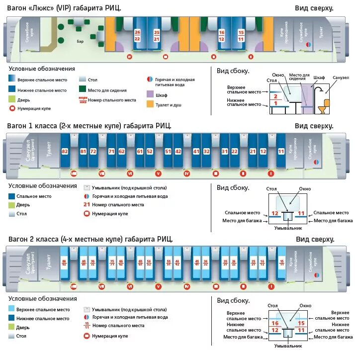 Схема купейного вагона двухэтажного поезда РЖД. Схема 2 этажного вагона РЖД купе. План схема двухэтажного вагона РЖД. Двухэтажный поезд РЖД схема вагона. Двухэтажный поезд места в вагоне