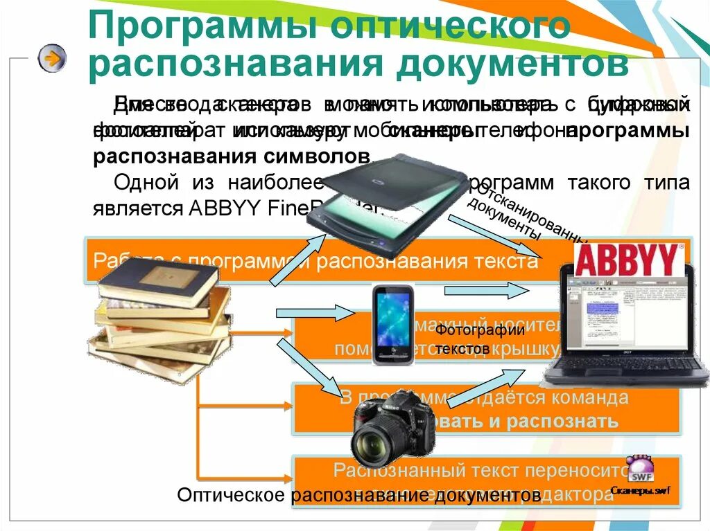 Какую программу для распознавания символов. К программам для сканирования и распознавания документов относятся. Программы оптического распознавания текста. Система оптического распознавания символов. Распознавание текста документа.