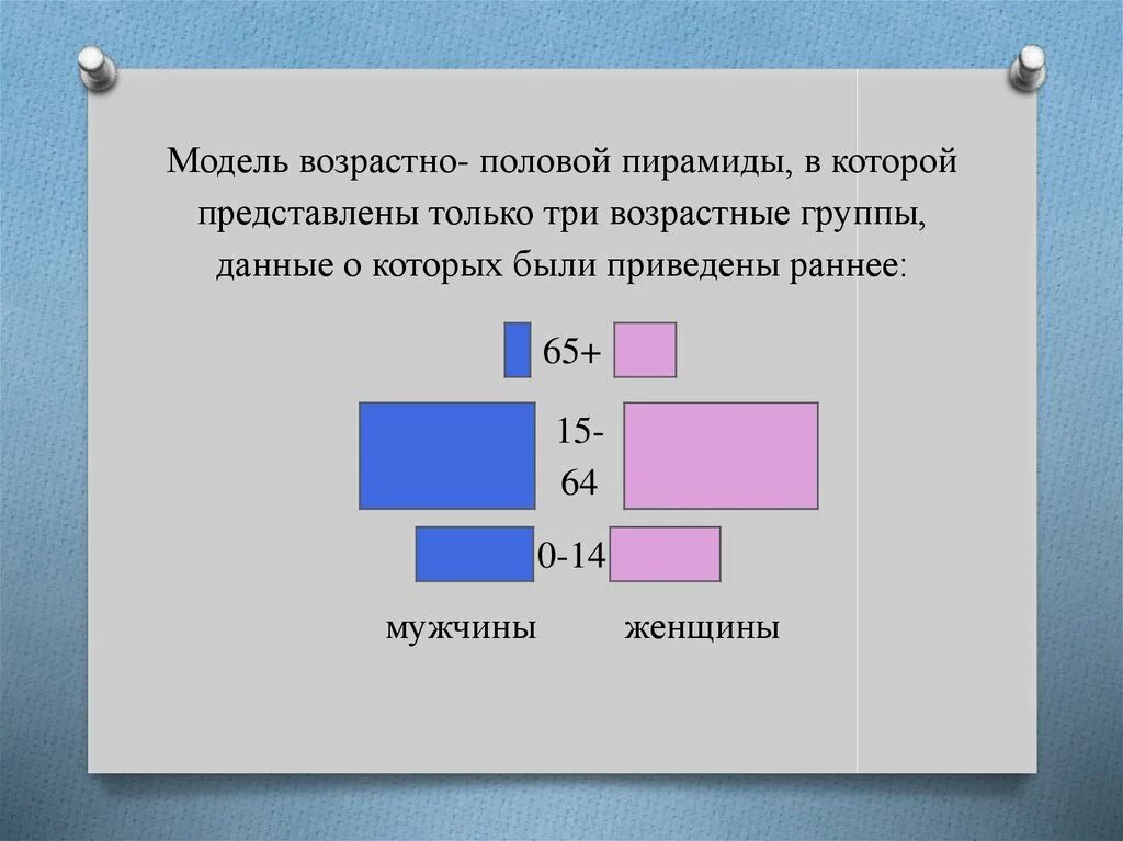 Три возрастные группы