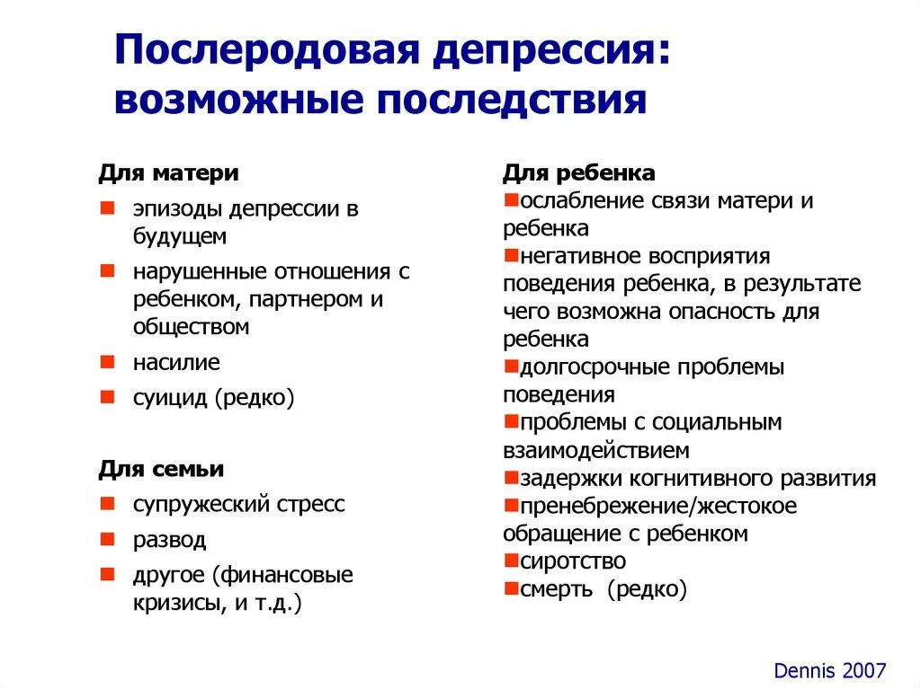 Симптомы выраженной депрессии. Критерии послеродовой депрессии. Пост родовая депрессия. Пострадовая депрессия. Послеродовая депрессия симптомы.