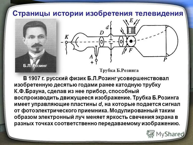 Понятие о телевидении физика. Телевидение сообщение по физике. Изобретение телевидения. Телевидение презентация по физике. Ввести историю каналов