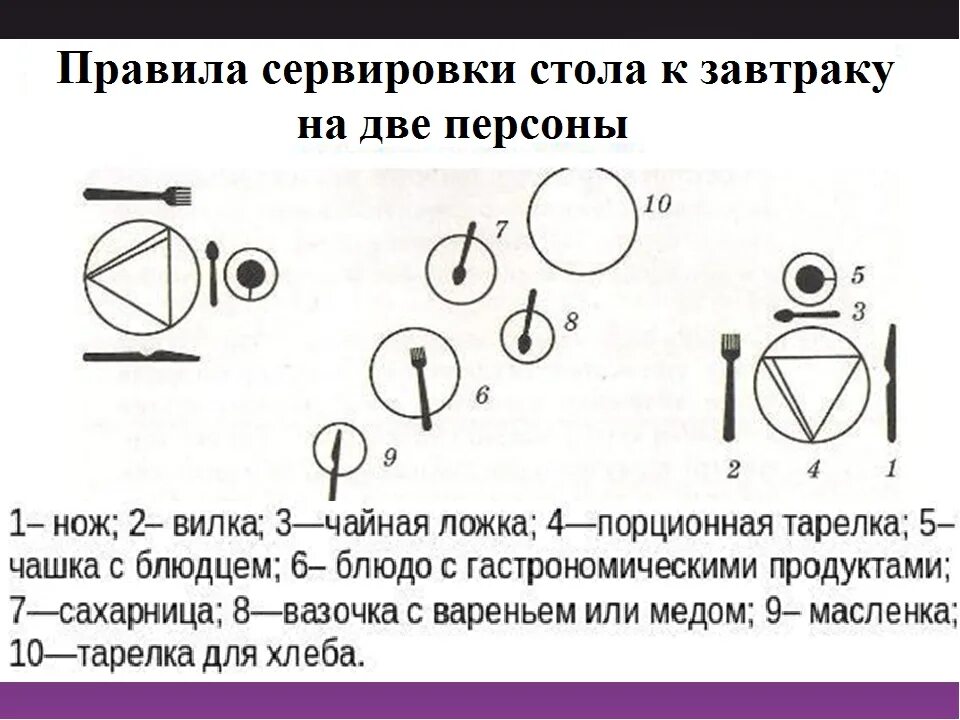Сервировка стола к завтраку 5. Сервировка завтрака схема. предварительная сервировка стола к завтраку. сервировка стола к завтраку схема. сервировка стола к завтраку рисунок.
