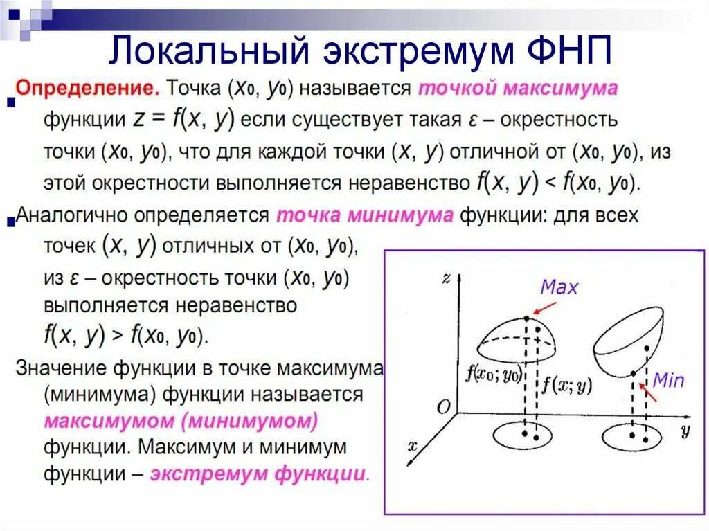 Локальный максимум функции. Точки локального максимума и минимума функции. Локальный минимум функции. Локальный минимум максимум функции многих переменных.