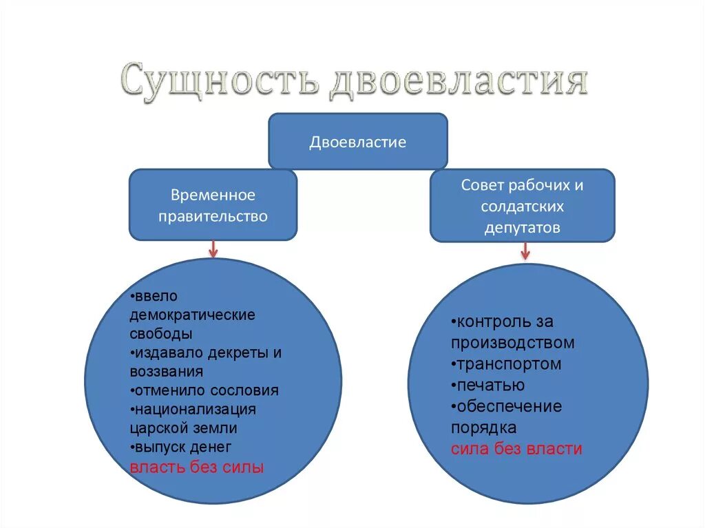 Силы двоевластия