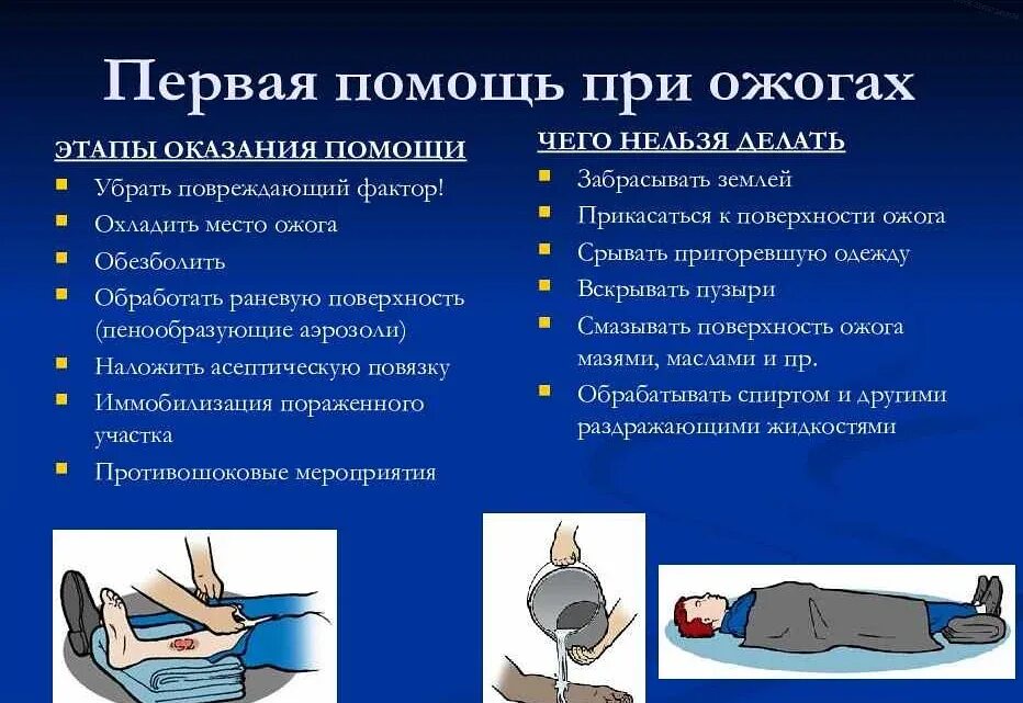 При ожогах 1 степени оказание помощи. Последовательность оказания первой помощи при ожогах. оказание 1 доврачебной помощи при ожогах. основные принципы первой помощи при ожоге.. алгоритм оказания первой при ожогах.