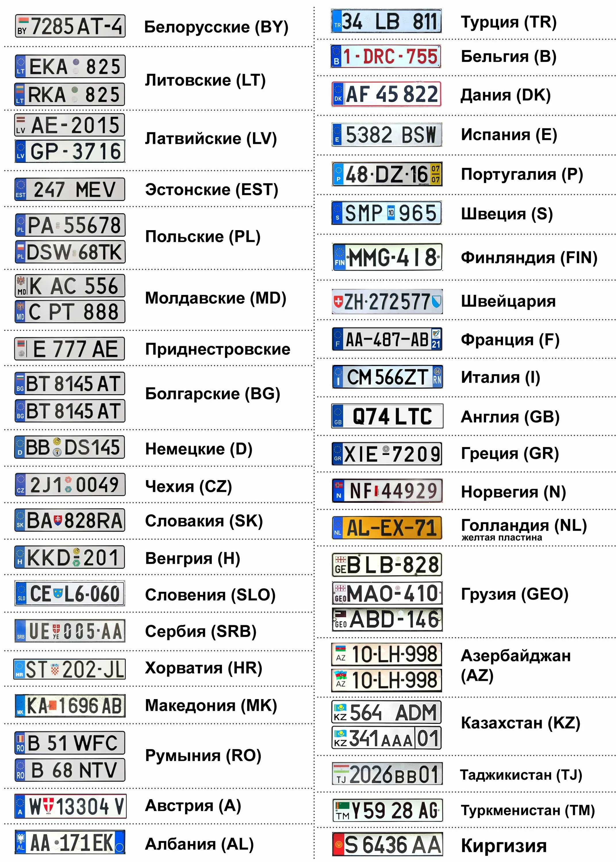 Автомобильные номера Евросоюза расшифровка. Обозначение автомобильных номеров Евросоюза. Регионы автомобильные номерные знаки России номера регионов. Обозначение номерных знаков Европа.