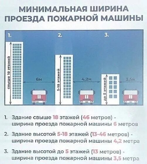 Ширина проезда в производственной зоне. Ширина проезда пожарного автомобиля. Ширина проезда пожарной машины нормы. Требования к пожарному проезду. Ширина проездов для пожарных автомобилей.
