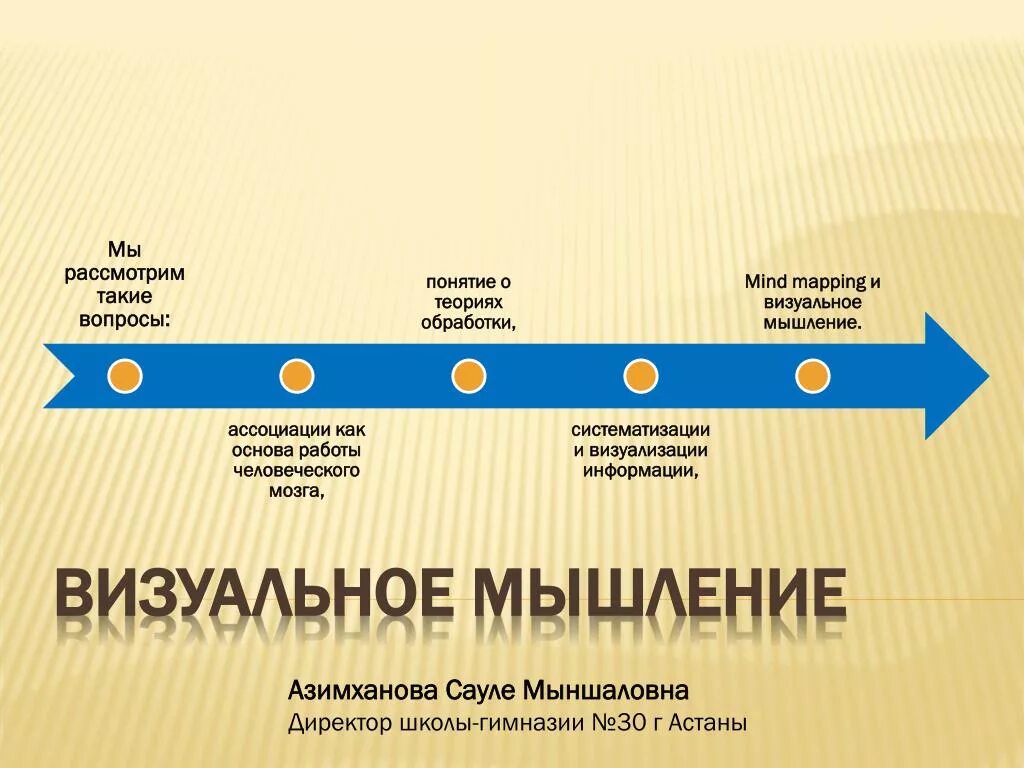 Визуально структурное мышление. Преимущества визуального мышления. Зинченко визуальное мышление. Преимущества визуального мышления. Виды мышления пространственное.