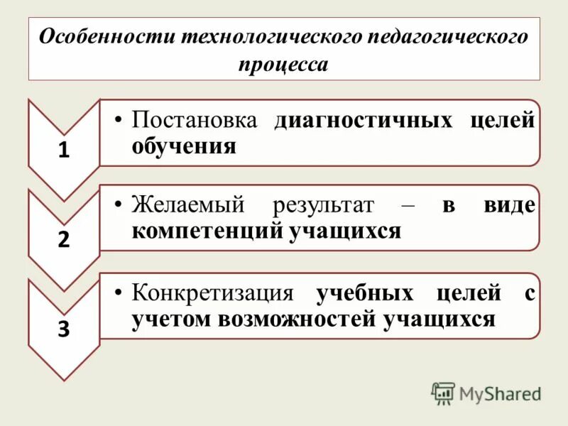 Технологическая направленность в образовании. Технологическая подготовка учащихся. Технологическое образование: особенности. Дополнительное технологическое образование. Особенности технологического образования.