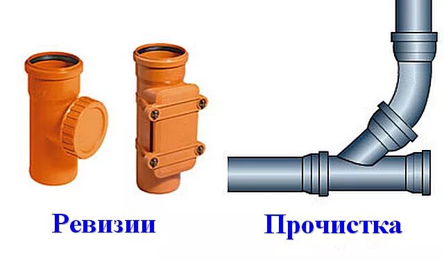 Без ревизии. Ревизия канализационная 110 схема установки. Ревизия канализационная 110 с отводом 50. Прочистка канализационная 110. Ревизия прочистка канализационная 110.