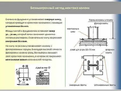Расстояние до края фундамента