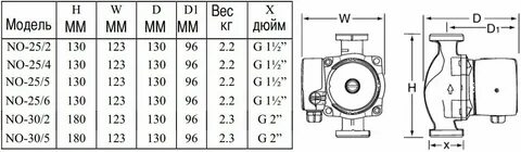 Маркировка насоса для системы отопления