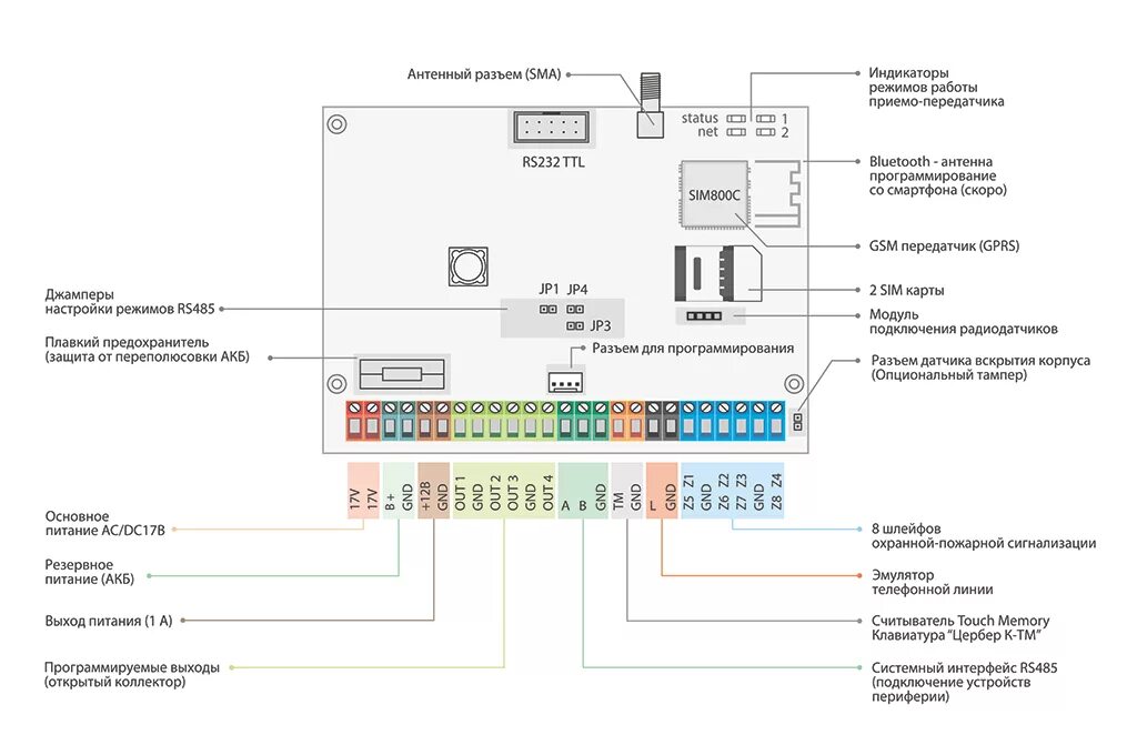 Цербер прибор охранный схема. Ccu825 схема подключения. Ccu825 схема. Схема контакт GSM 5-2.