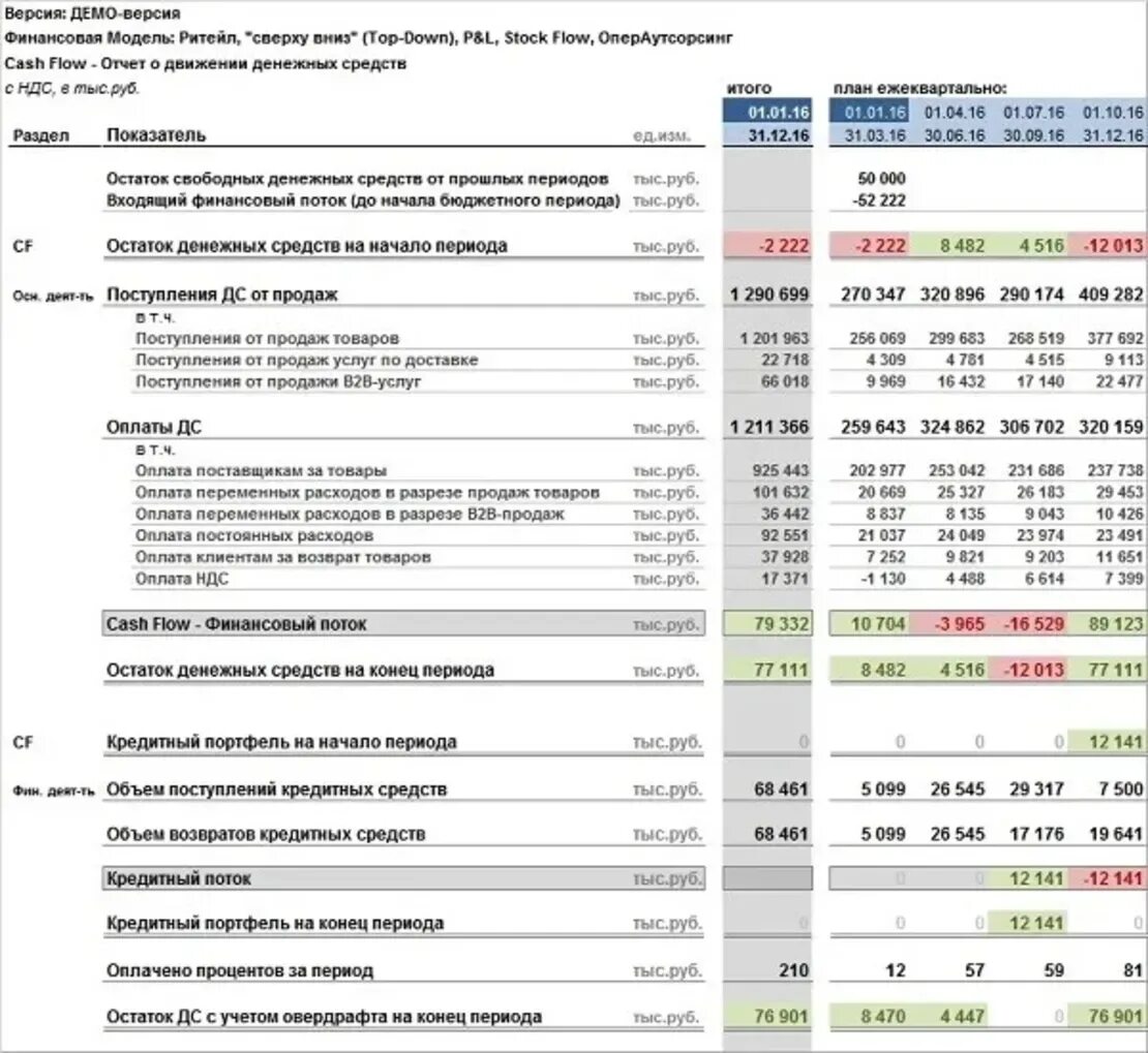 Финансовая модель пример в excel. Финмодель инвестиционного проекта пример. финансовая модель проекта в excel. финансовая модель в эксель. финансовая модель таблица.
