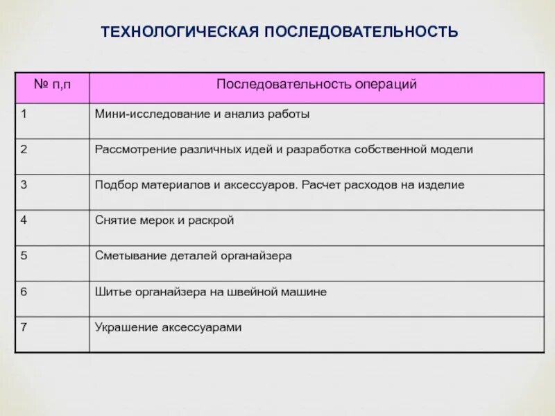 Технологическая последовательность. Последовательность технологических операций. Последовательность технологических операций в строительстве. Технологическая цепочка коррекционной работы. Технологическая последовательность производства