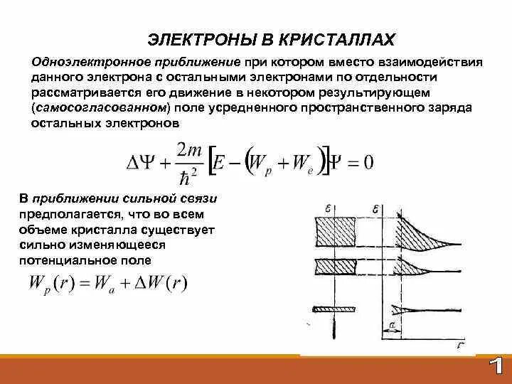 Энергия электрона в кристалле. Одноэлектронное приближение. приближение слабосвязанных и сильносвязанных электронов в кристалле. одноэлектронный гамильтониан. температура электронов в канале.